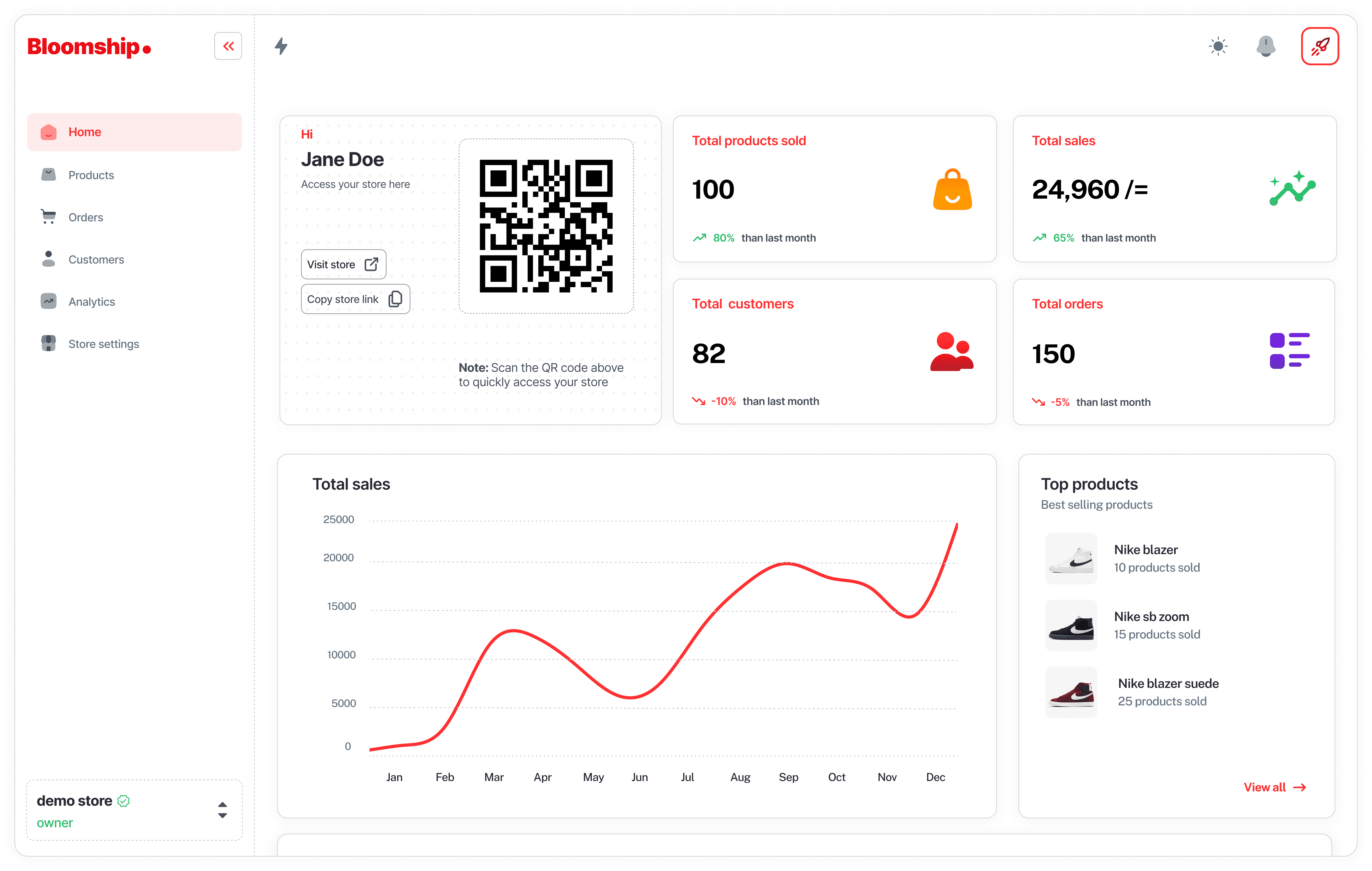 dashboard preview